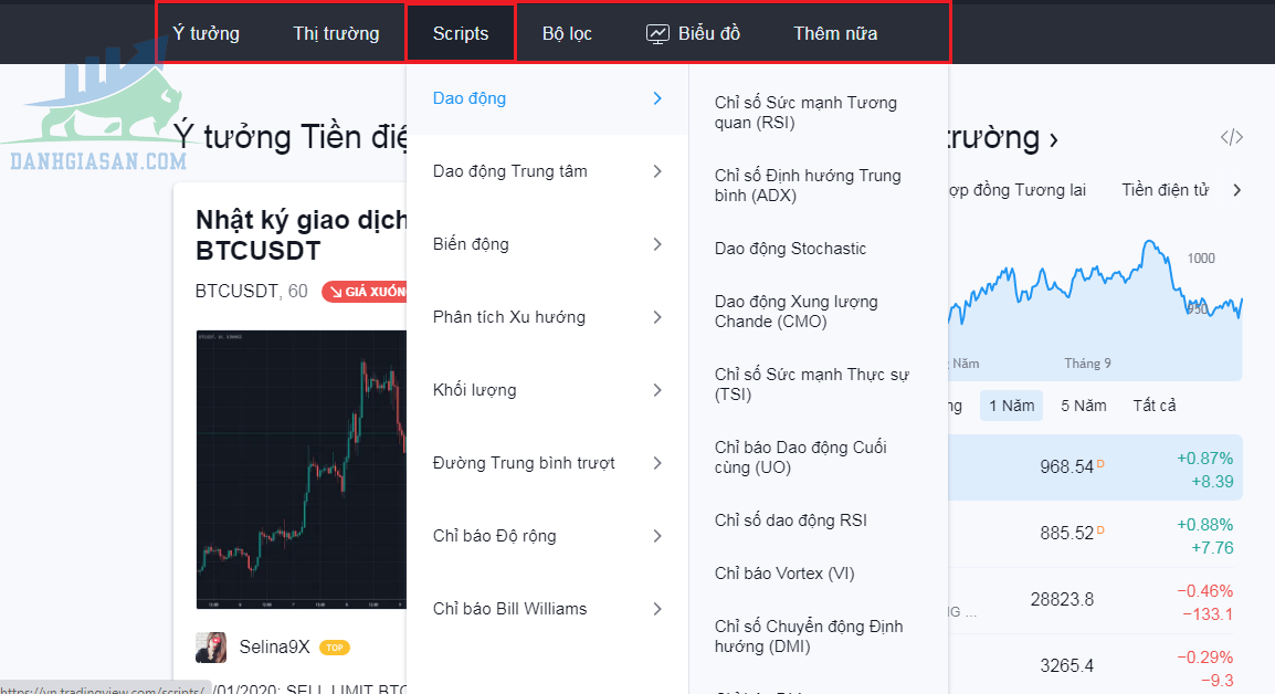 Giao diện TradingView