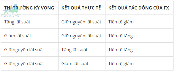 Giao dịch với những quyết định lãi suất của Ngân hàng trung ương Thụy Sĩ