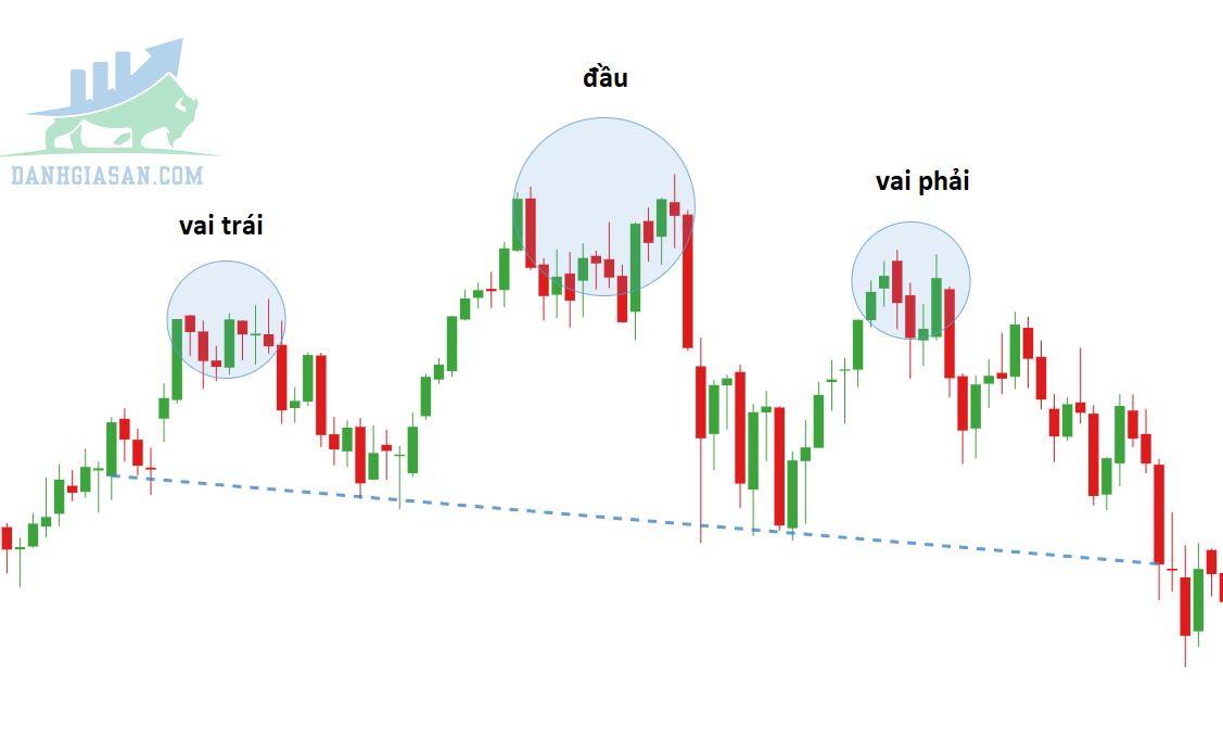 Mô hình Head and Shoulders (Vai Đầu Vai)