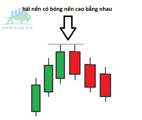 Tweezer Top (Đỉnh Nhíp)