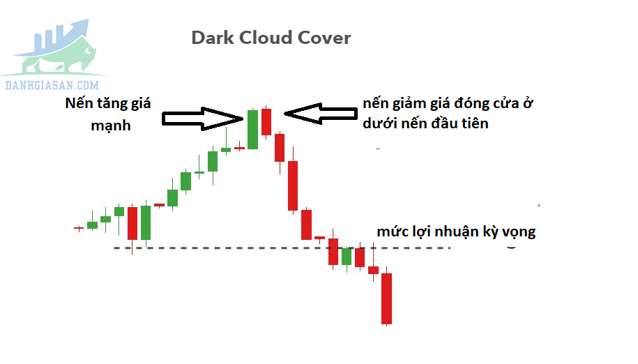 Dark Cloud Cover (Mây Đen Bao Phủ)