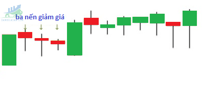 Rising Three Methods (Tăng Giá 3 Bước)