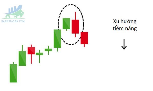 Mô hình Nhấn chìm giảm (giảm giá engulfing)