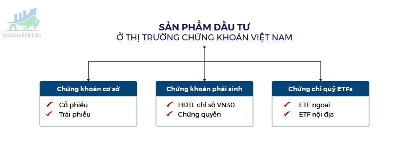 Các sản phẩm chứng khoán tại thị trường chứng khoán Việt Nam