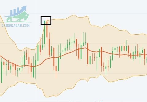 Phương pháp trade BO hiệu quả nhất cho trader