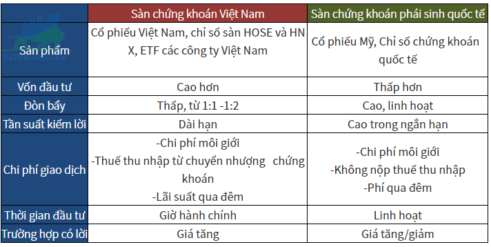 Đầu tư chứng khoán như thế nào?