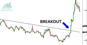 Tìm hiểu Breakout là gì?