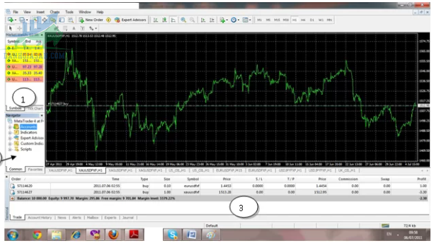 Hướng dẫn chơi Forex tài khoản Demo trên MT4