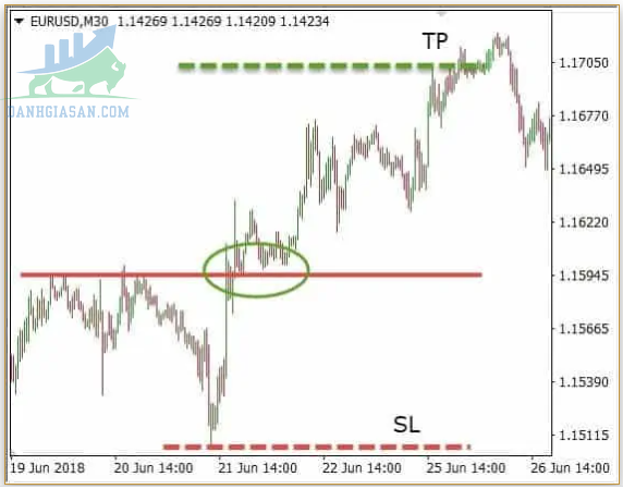 Nhật ký Forex sẽ viết những gì?