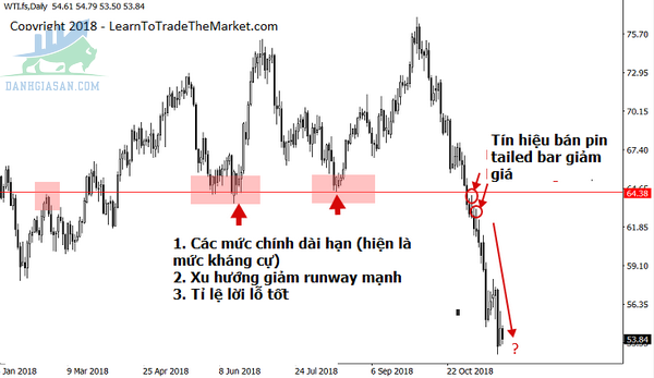 Xác định entry point trong thị trường Forex