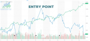 Tìm hiểu entry point là gì?