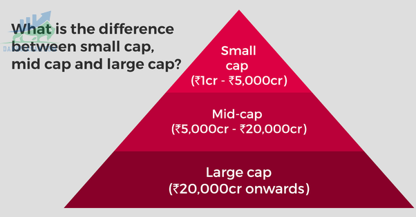 Cổ phiếu Midcap là gì?