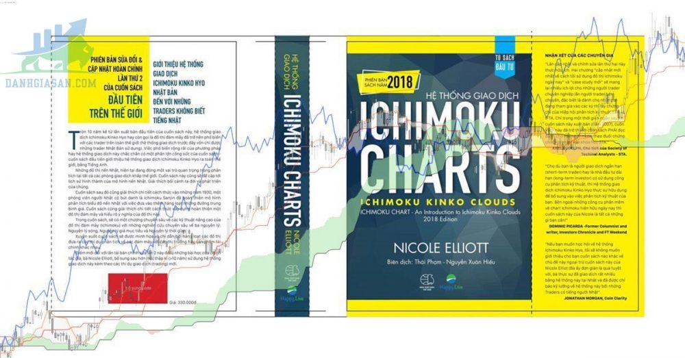 Tài liệu Ichimoku tiếng Việt cơ bản