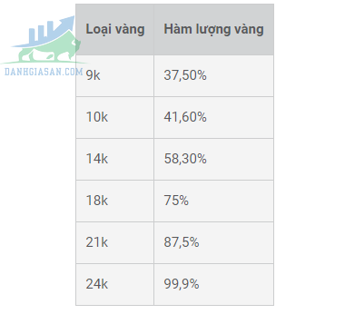 Độ tuổi của vàng tây