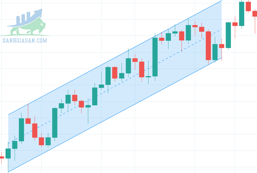 Kênh giá là gì trong Forex