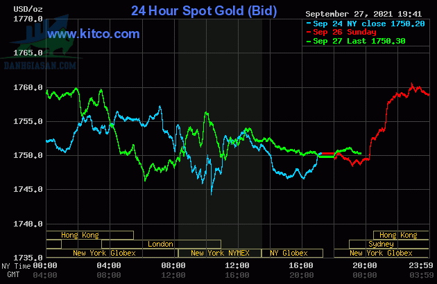 Cập nhật giá vàng trong và ngoài nước - ngày 28/09/2021