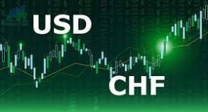 Phân tích giá USD / CHF: Mức giá dưới 0,9340 rào cản chính - ngày 23/11/2021