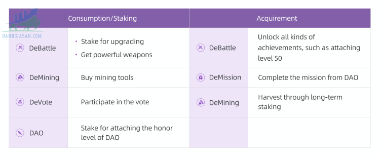 Token Use Case