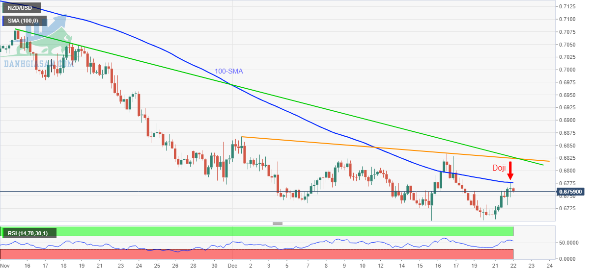 NZD / USD: Biểu đồ 4 giờ