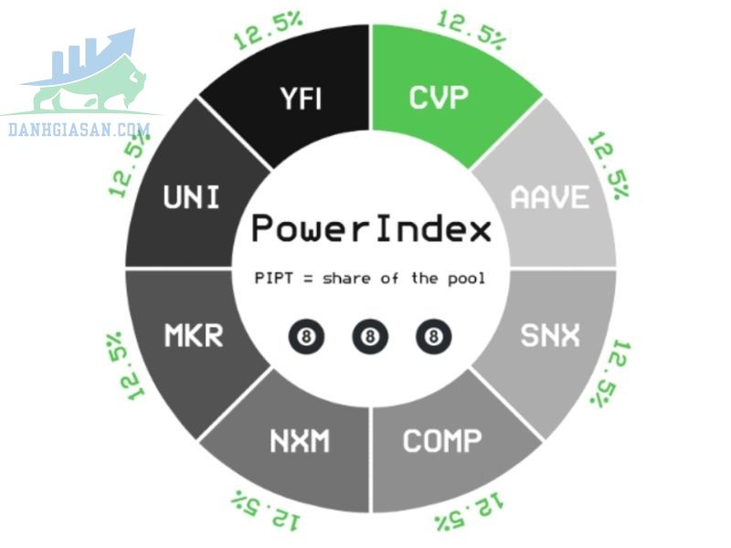 Những sản phẩm của Concentrated PowerPool