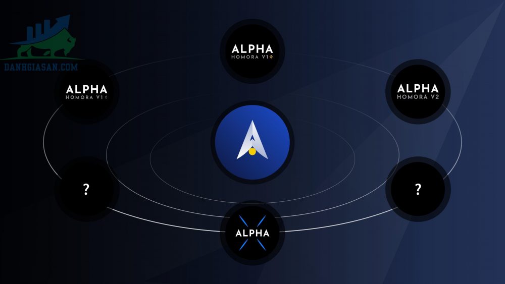 Alpha Finance Lab là gì?