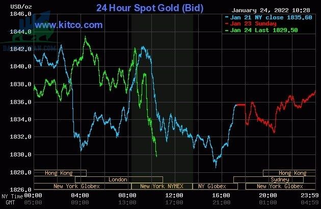 Cập nhật giá vàng trong và ngoài nước, vàng tăng mạnh - ngày 25/01/2022
