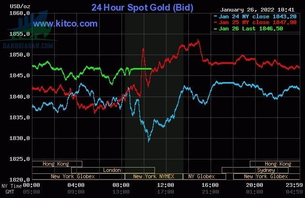 Cập nhật giá vàng trong và ngoài nước, vàng bất ngờ lao dốc - ngày 27/01/2022