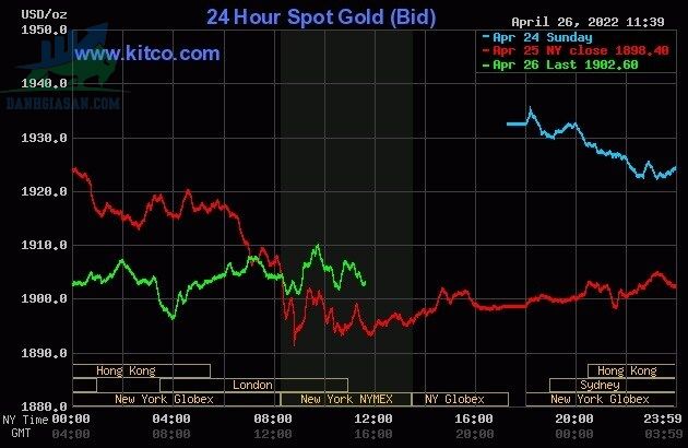 Cập nhật giá vàng trong và ngoài nước, vàng phục hồi nhẹ - ngày 27/04/2022