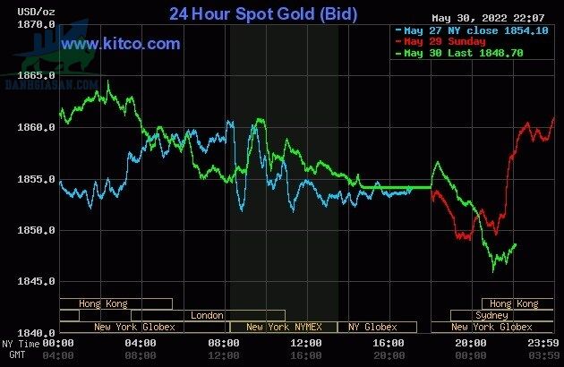 Cập nhật giá vàng trong và ngoài nước, vàng biến động nhẹ khi USD tiếp tục giảm - ngày 31/05/2022
