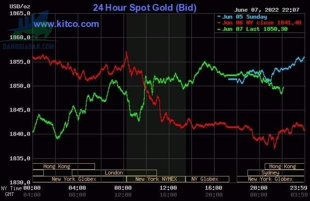 Cập nhật giá vàng trong và ngoài nước, vàng quay đầu tăng trở lại - ngày 08/06/2022