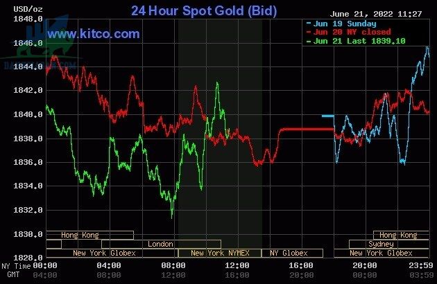Cập nhật giá vàng trong và ngoài nước, vàng quay đầu giảm - ngày 22/06/2022