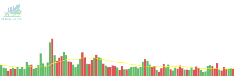 Khối lượng giao dịch 
