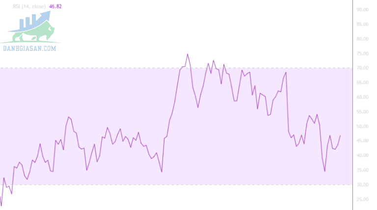 Chỉ số sức mạnh tương đối (RSI)