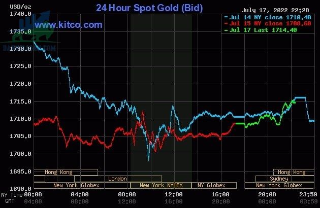 Cập nhật giá vàng trong và ngoài nước, vàng tiếp đà giảm - ngày 18/07/2022