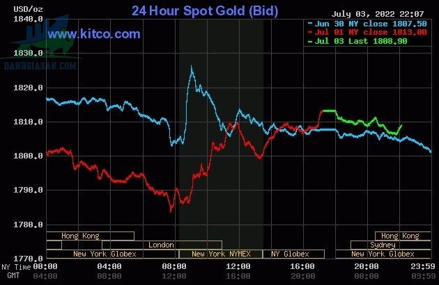 Cập nhật giá vàng trong và ngoài nước, vàng ít biến động - ngày 04/07/2022