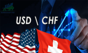 Phân tích giá USD / CHF: Những con bò đực nhắm tới mức cao hàng tháng mới gần 0,9700 - ngày 29/08/2022