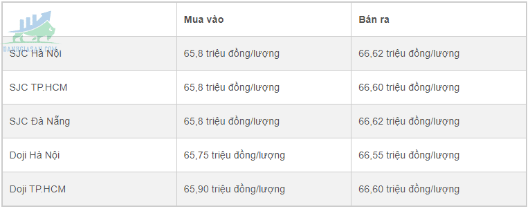 Cập nhật giá vàng trong và ngoài nước, vàng tiếp tục giảm mạnh - ngày 29/08/2022