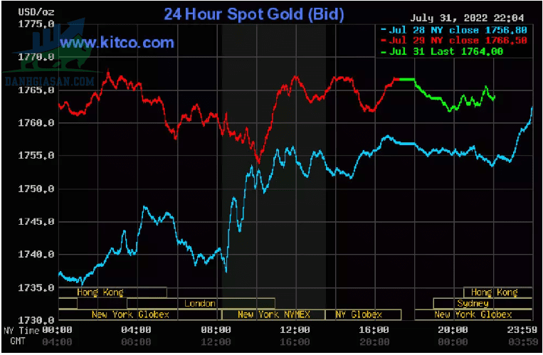 Cập nhật giá vàng trong và ngoài nước, vàng bước vào đà tăng giá - ngày 01/08/2022