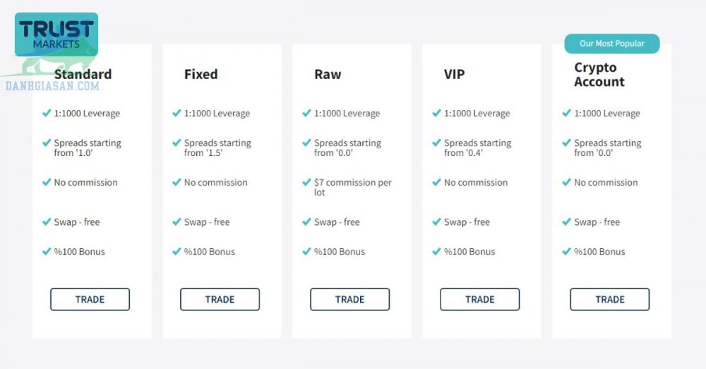 Tài khoản giao dịch sàn Trust Markets
