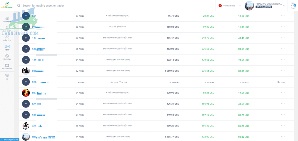 Copy Trade Hoàng Forex