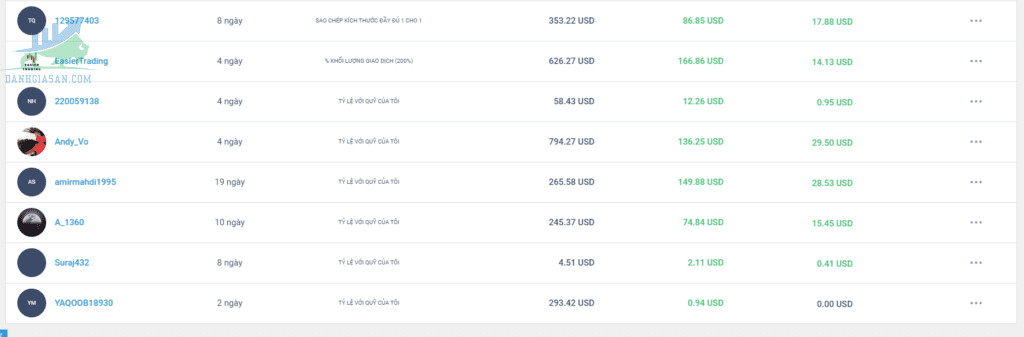 Copy Trade Hoàng Forex