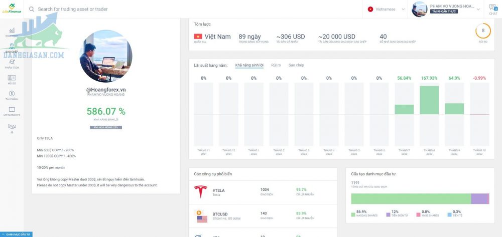 Copy Trade Hoàng Forex ngày 25-31/9-2022