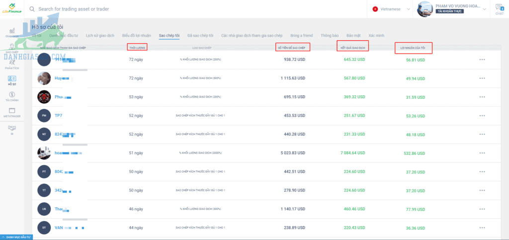 Copy Trade Hoàng Forex