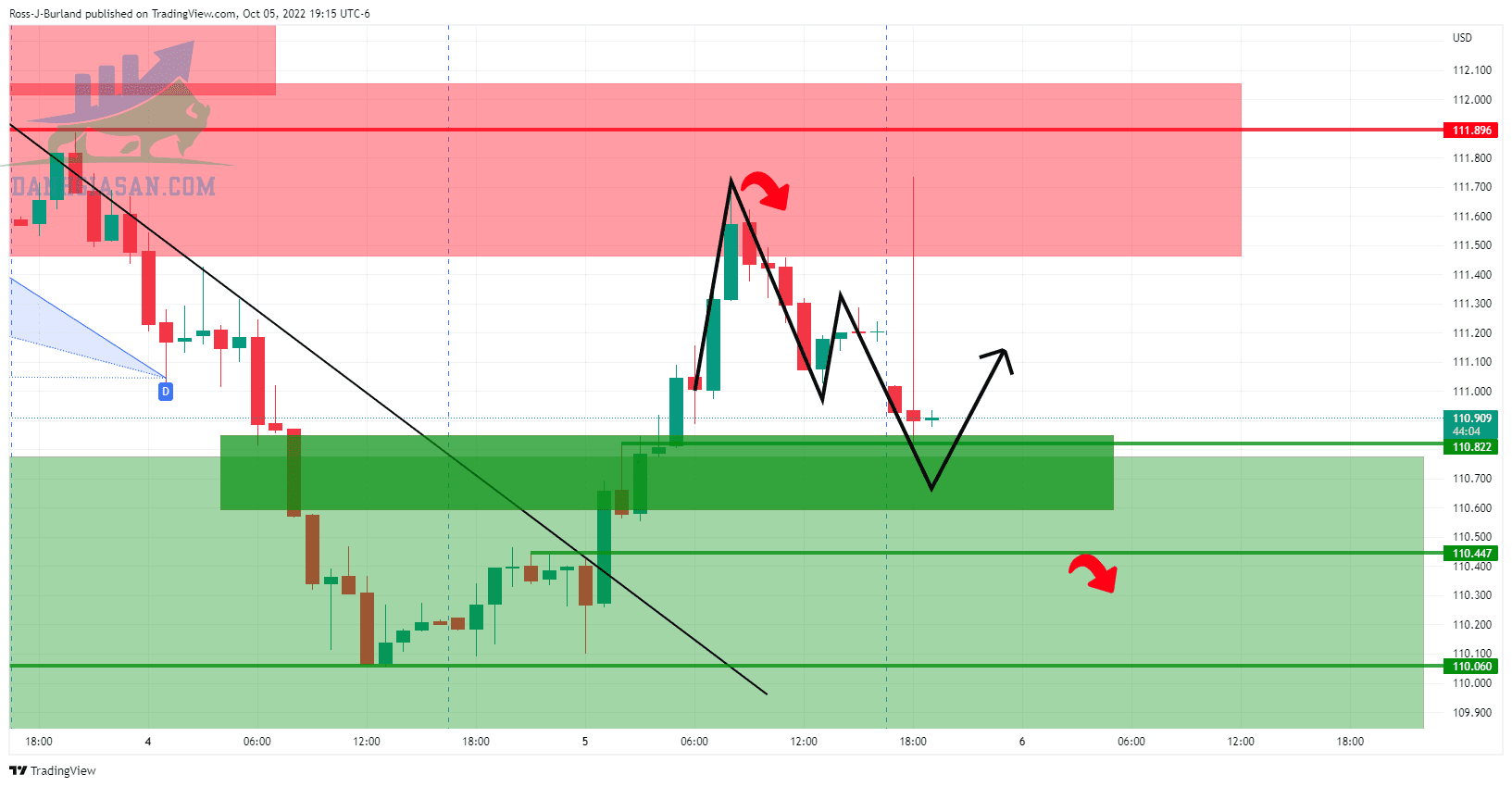 Phân tích kỹ thuật AUD / USD và đô la Mỹ