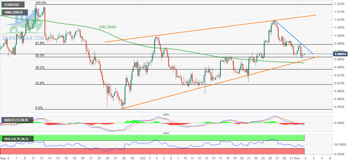 Tỷ giá EUR / USD: Biểu đồ 4 giờ