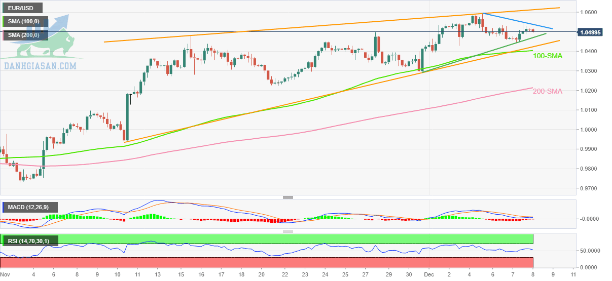 EUR/USD: Biểu đồ bốn giờ