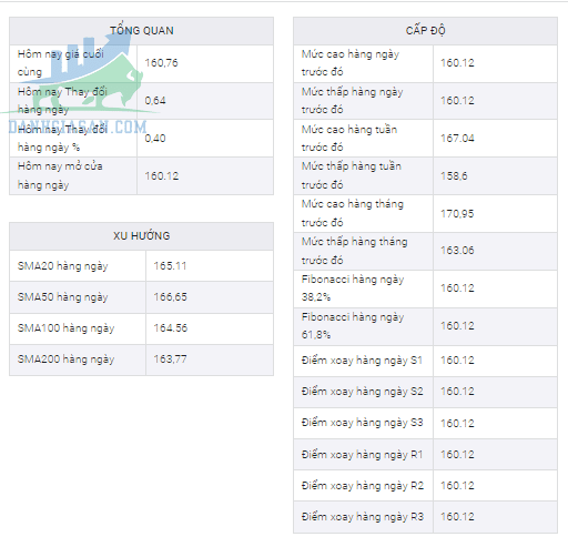 Thống kê dữ liệu giao dịch của cặp GBP/JPY