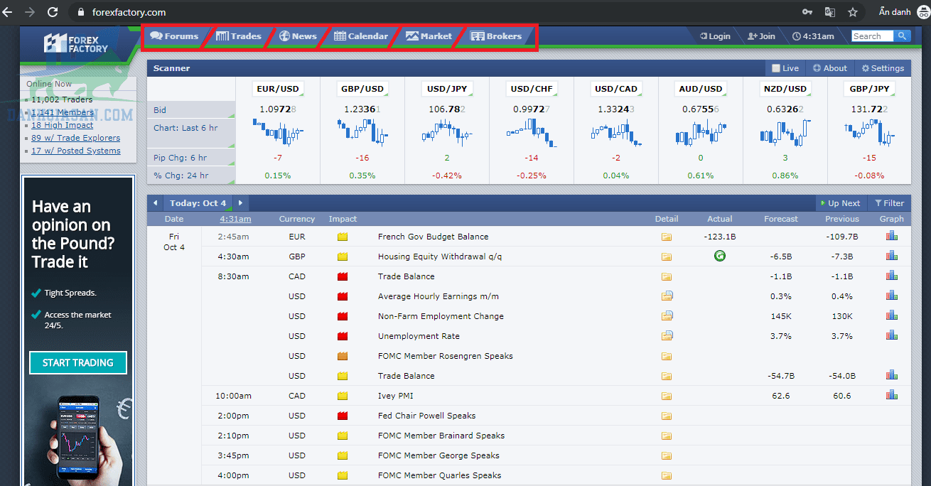Trang tin tức Forex - Forex Factory