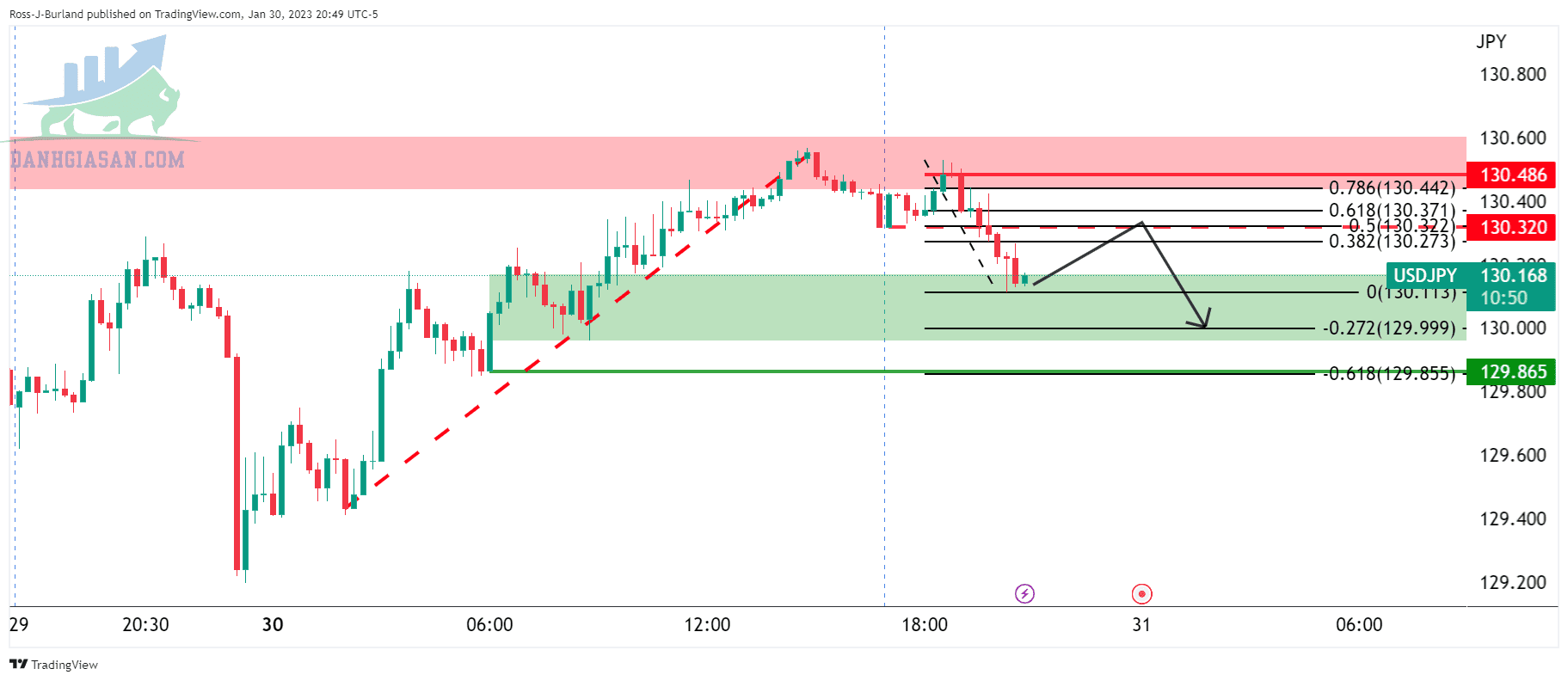 Biểu đồ USD/JPY M15