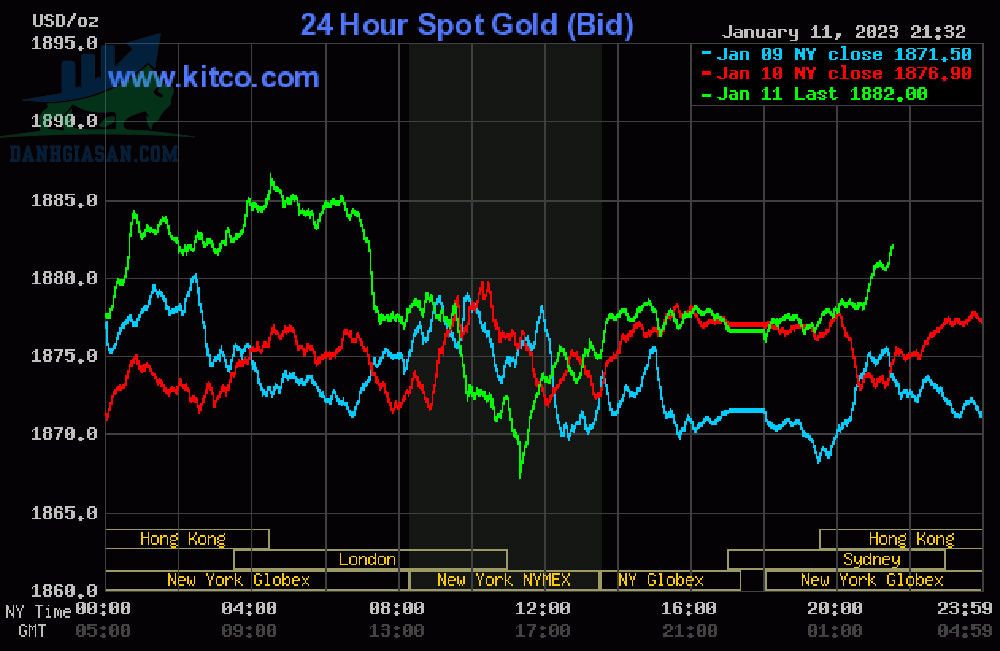 Cập nhật giá vàng trong và ngoài nước, vàng chững lại - ngày 12/01/2023